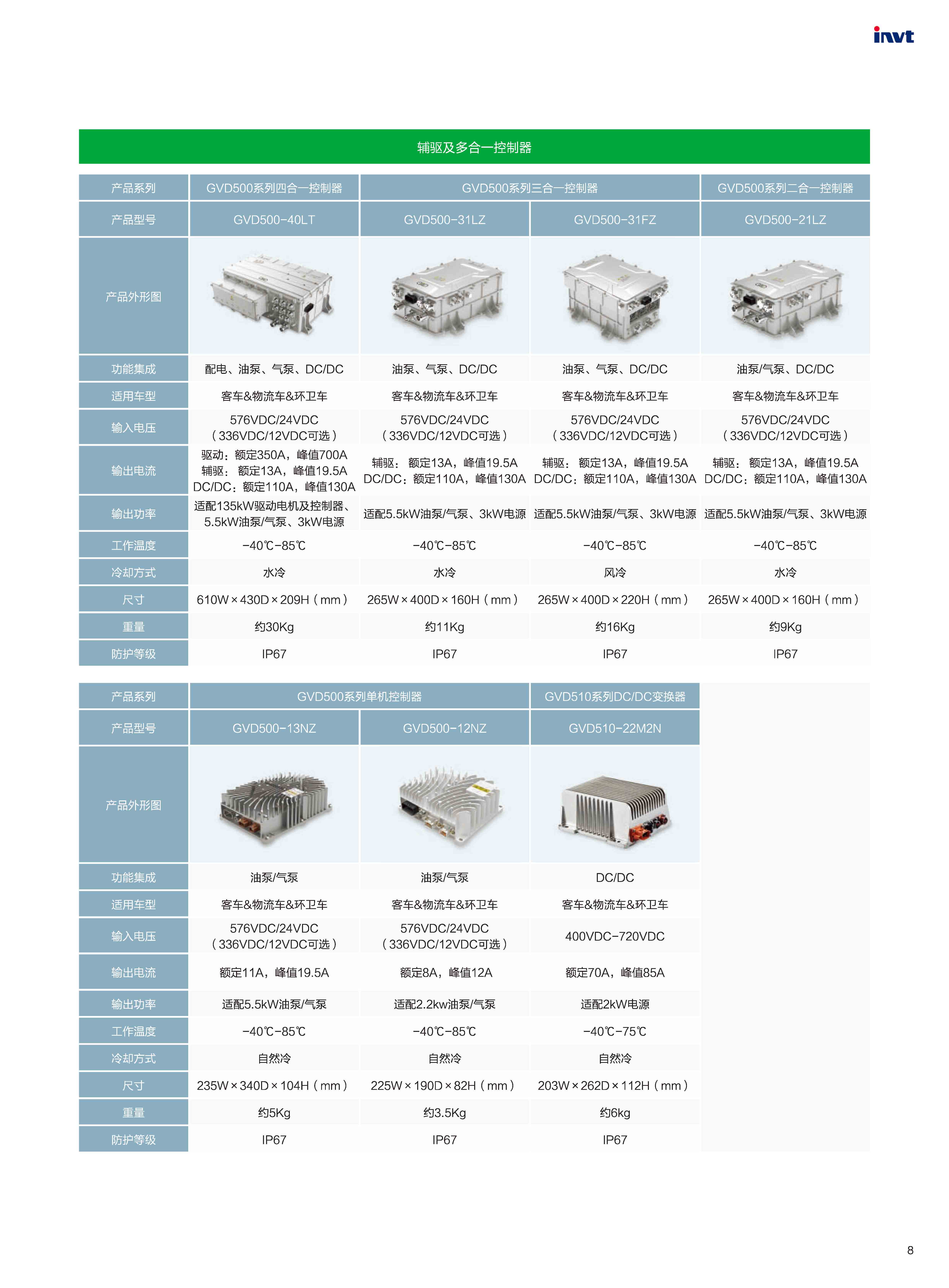 新能源汽车电控产品手册20170629_页面_10.jpg