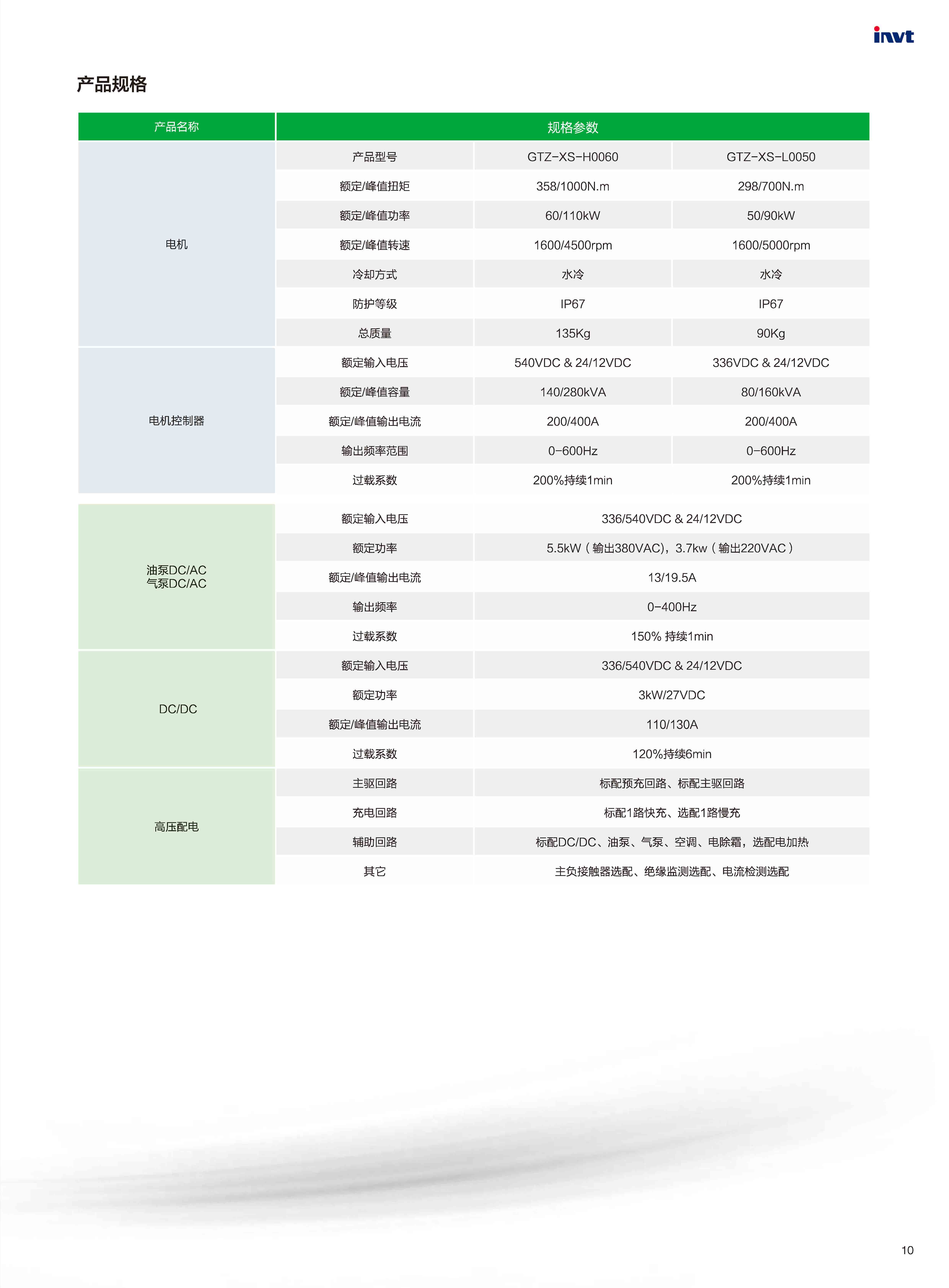 新能源汽车电控产品手册20170629_页面_12.jpg