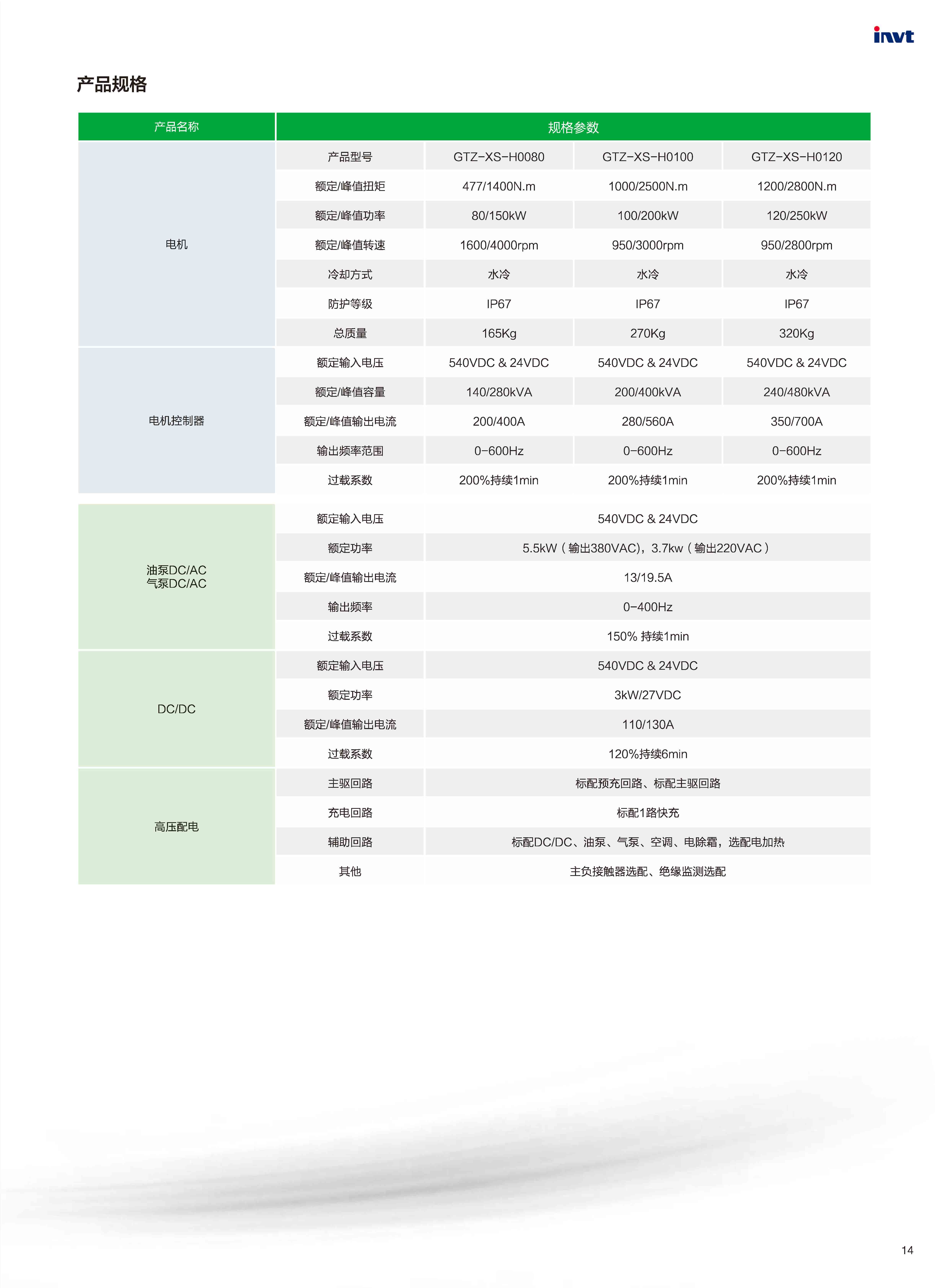 新能源汽车电控产品手册20170629_页面_16.jpg