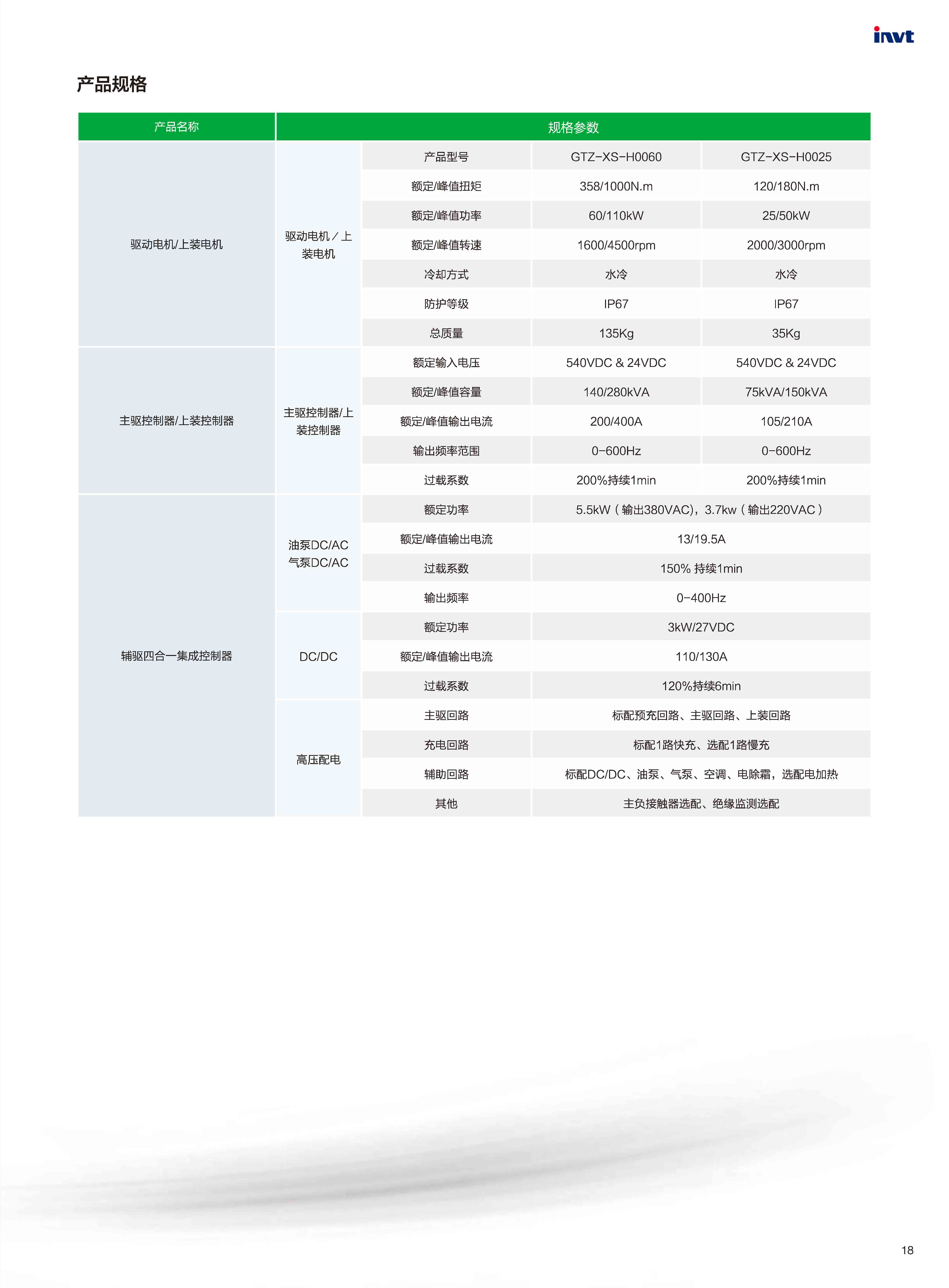 新能源汽车电控产品手册20170629_页面_20.jpg