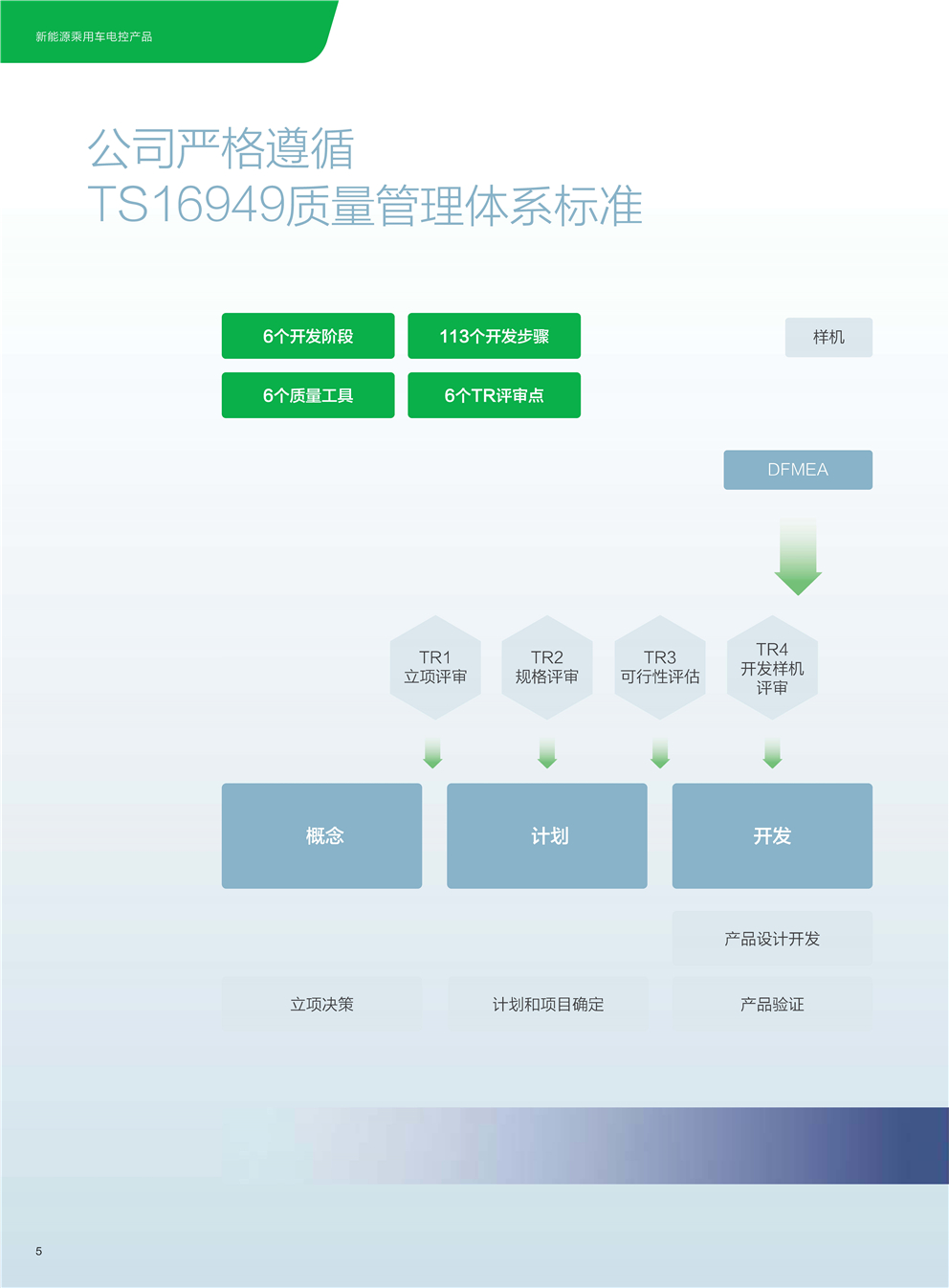 新能源乘用车电控手册20170920（预览）_页面_07.jpg