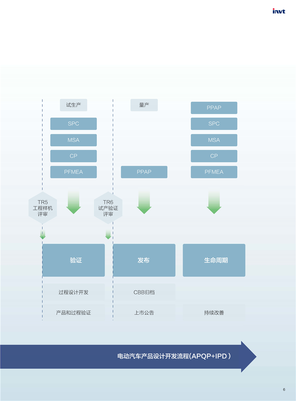 新能源乘用车电控手册20170920（预览）_页面_08.jpg