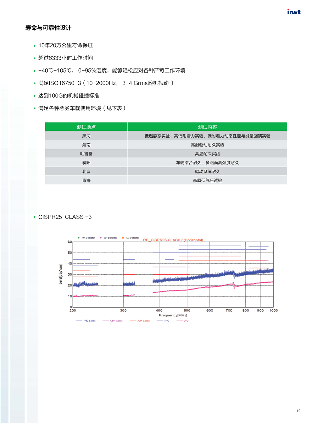 新能源乘用车电控手册20170920（预览）_页面_14.jpg